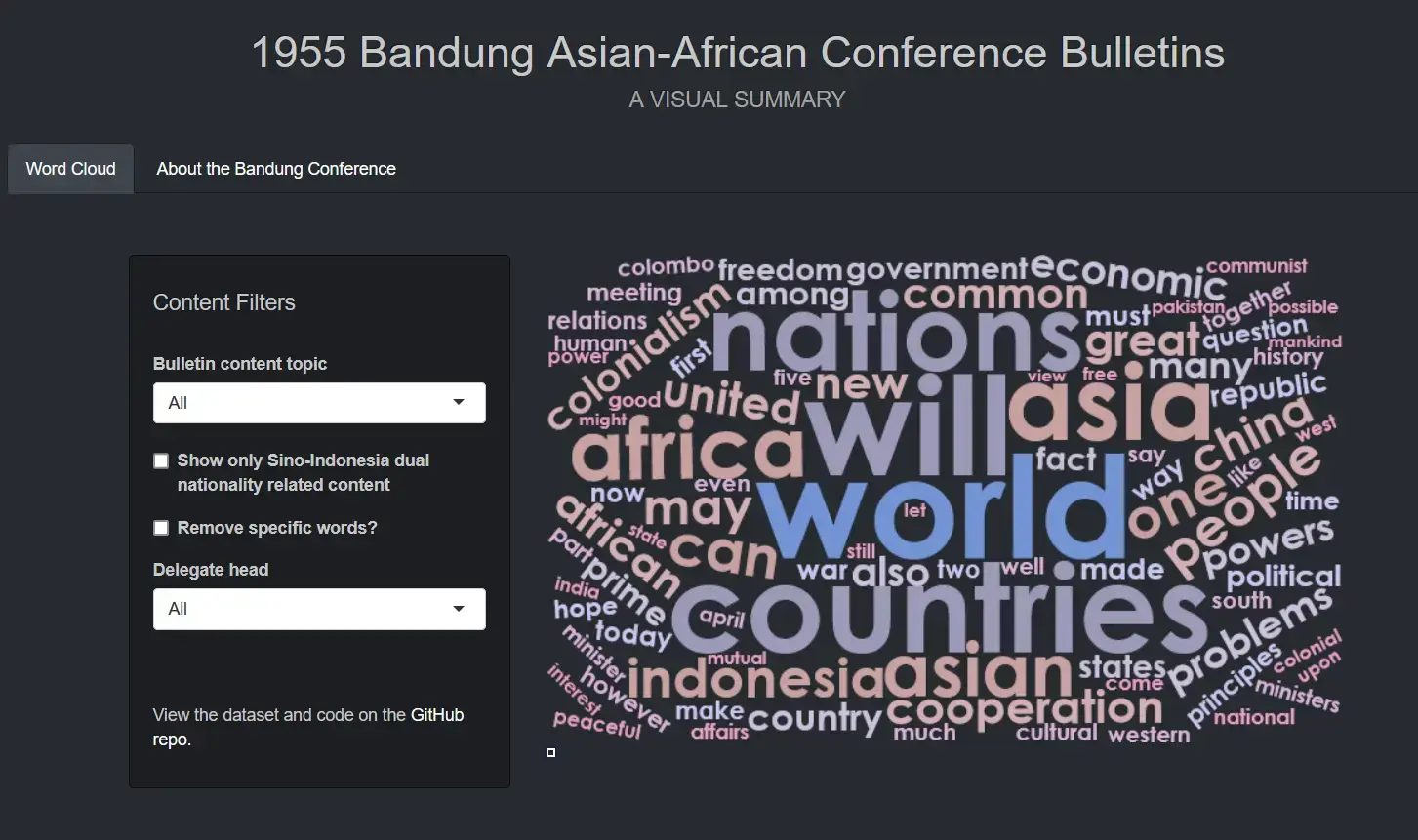 Screenshot of Bandung Bulletings Word Cloud web page. Shows a word cloud along with a side bar with content filter settings.